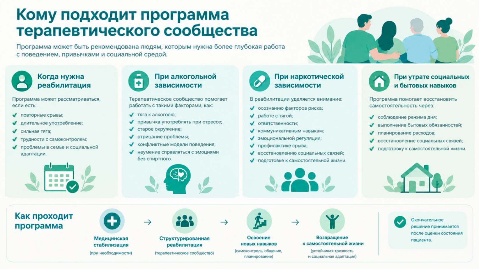 Программа терапевтического сообщества при алкогольной и наркотической зависимости: этапы реабилитации и восстановление социальных навыков