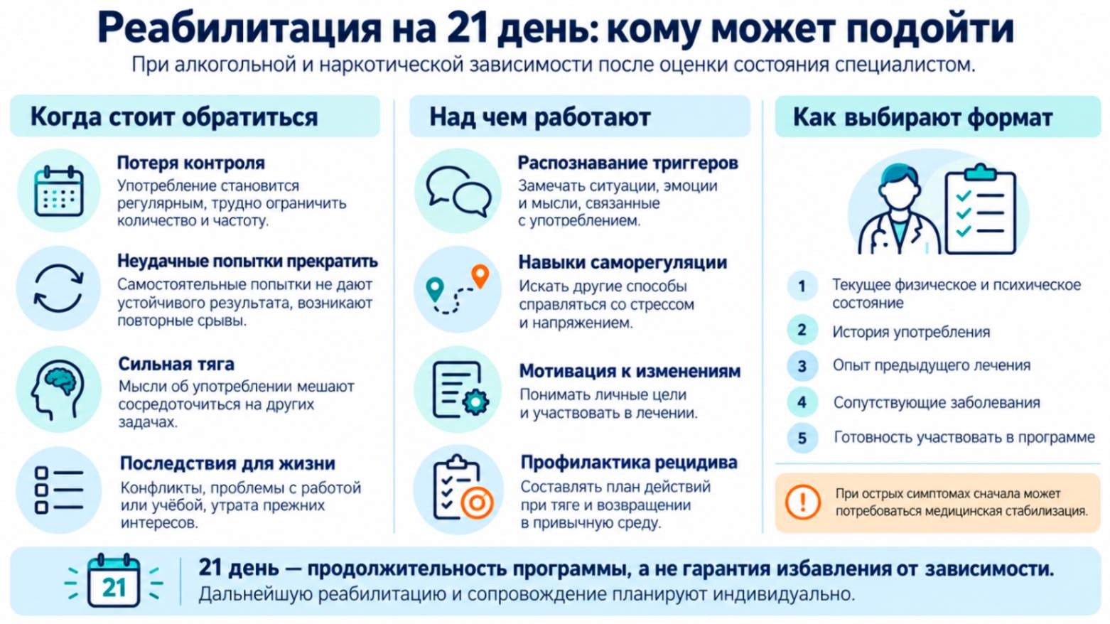 Реабилитация на 21 день при алкогольной и наркотической зависимости: поводы для обращения, задачи психологической помощи и критерии индивидуального выбора программы.